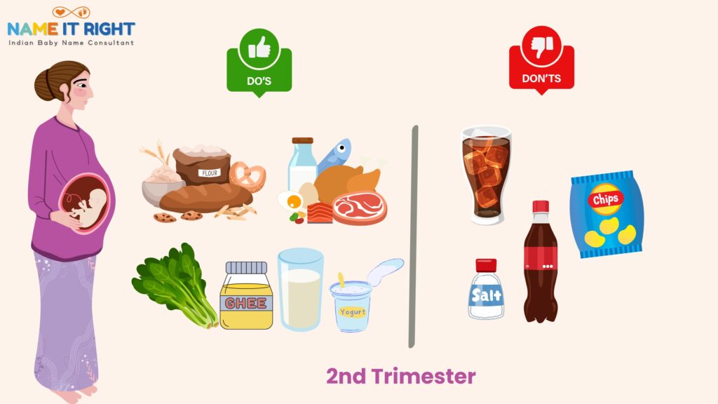 Foods to eat and avoid during second trimester of pregnancy